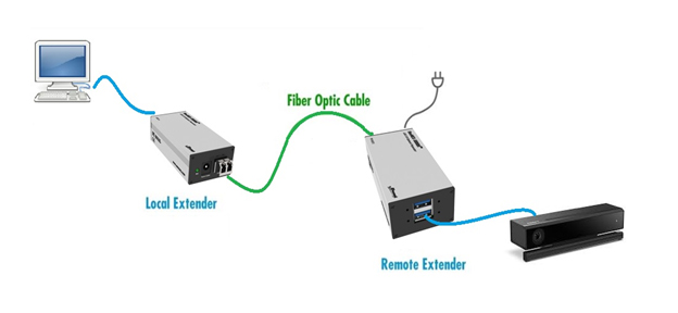 FireNEX-5000H&trade; System Setup Diagram