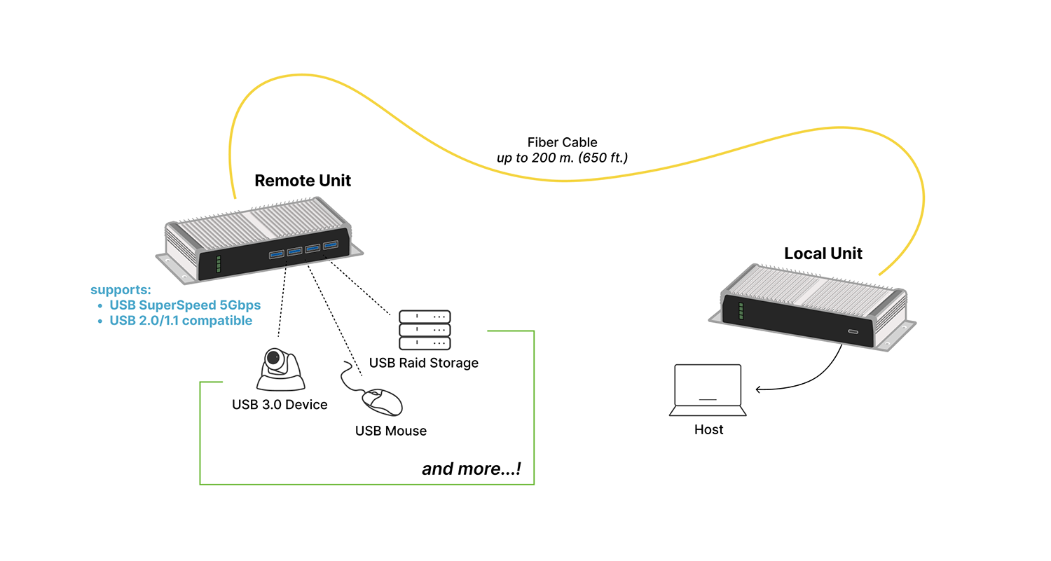 firenex-5000c setup