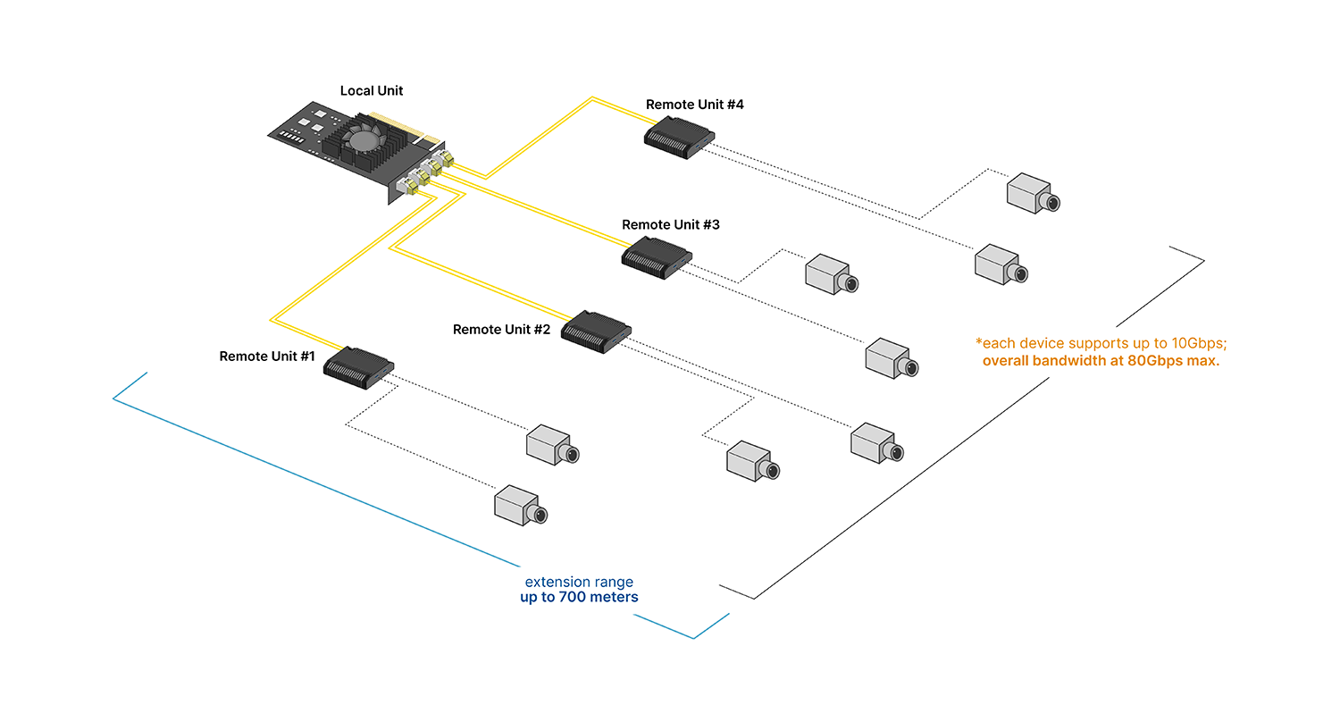 FIRENEX-80G application diagram