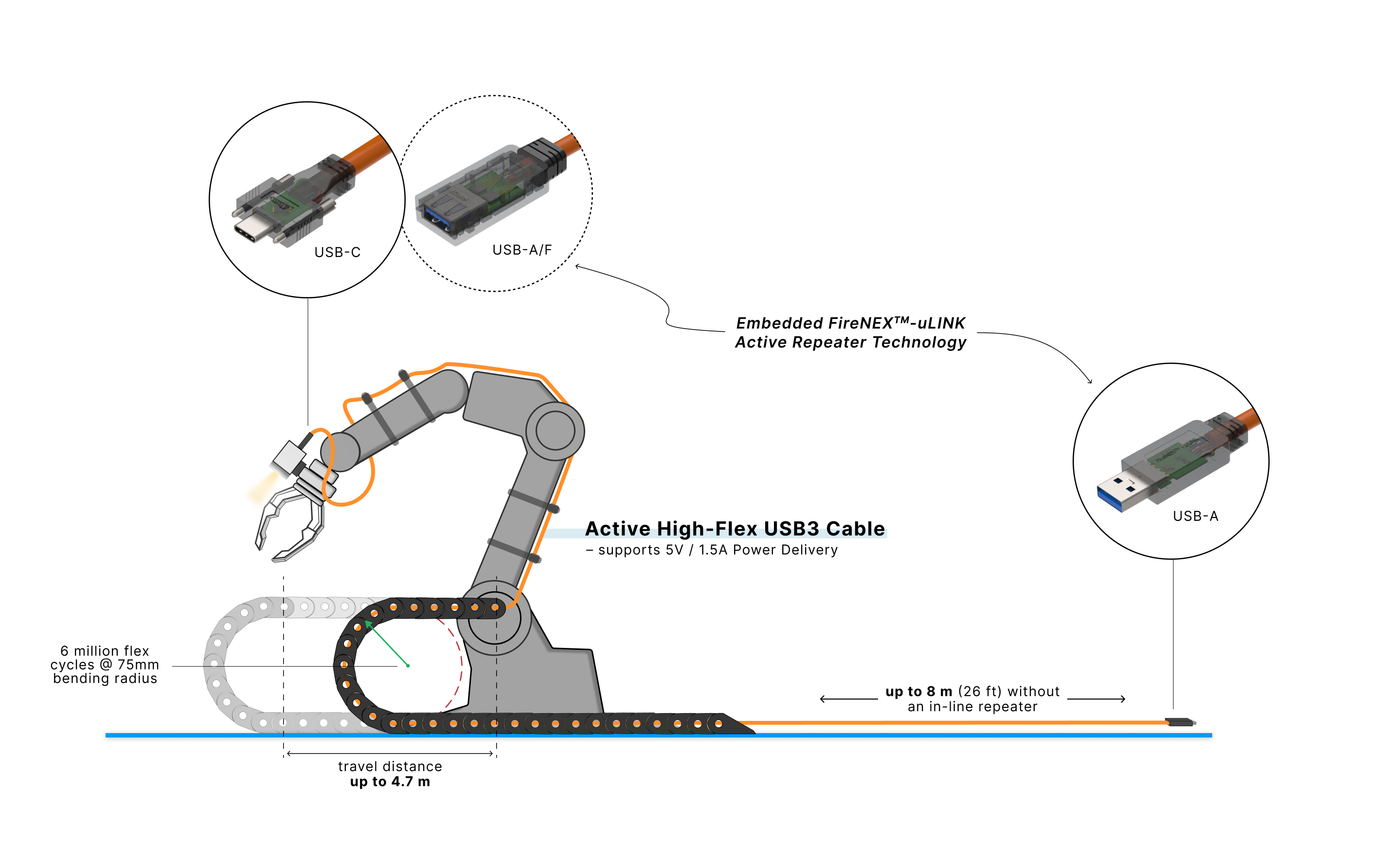 High Flex USB Cable Drag Chain Motion
