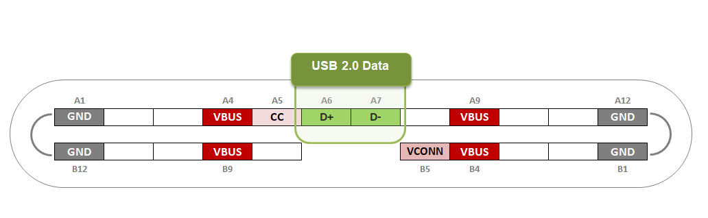 USB 2.0 USB-C Pinout
